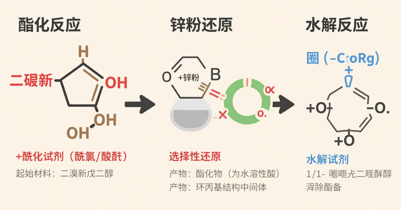 1754355414717077.png 根據文章生成溴化鈉圖片 (1).png